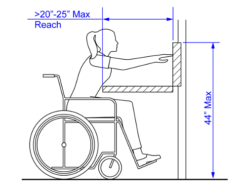 Diagram showing a person in a wheelchair reaching across changing table