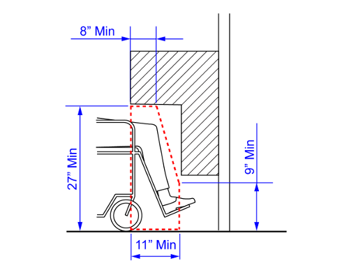 Diagram showing minimum clearances for a wheelchair at a door threshold.