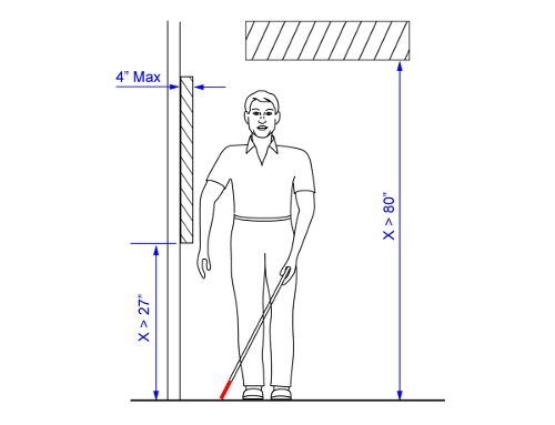 Diagram showing a person with dimensions for door height and width, and a cane for accessibility.