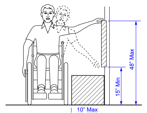 Diagram showing a person in a wheelchair using a stairlift with dimensions indicated.